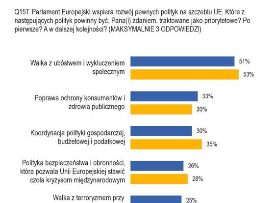 E. PARLAMENT