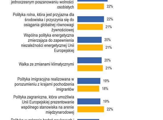 JUTRO: WARTOŚCI I