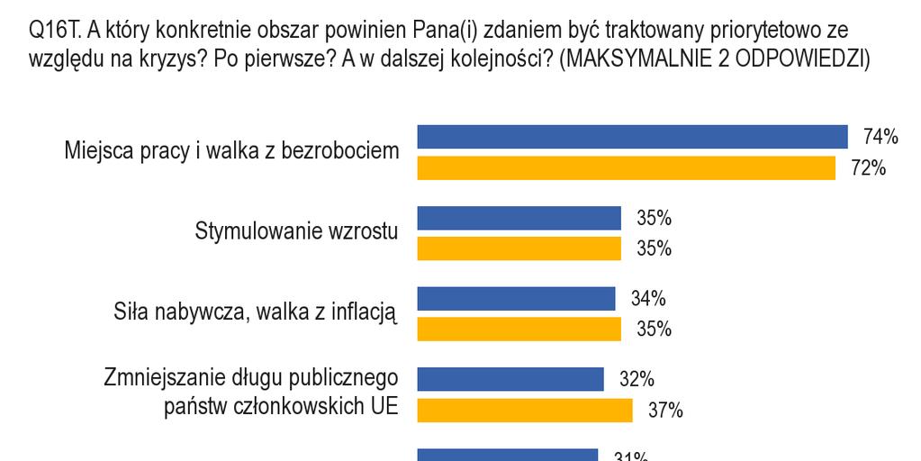 2. Polityki priorytetowe podczas kryzysu Pytanie