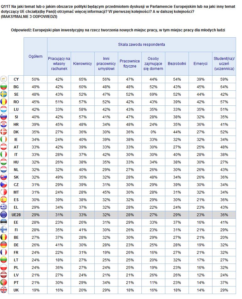 2. Wyniki krajowe INFORMACJE O