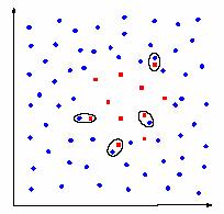 nder-sampling z wykorzystaniem Tomek links Przykład Tomek Links Usuwaj przykłady graniczne i szum z klasy większościowej Tomek link Ei, Ej belong to different