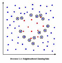 Nearest Cleaning Rule