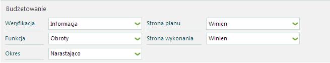 Grupa budżetująca Dla grupy budżetującej istnieje możliwość wskazania: Weryfikacji - Błąd / Ostrzeżenie / Informacja Funkcja - Obroty / Salda Okres Strona planu i Strona wykonania - Winien / Ma