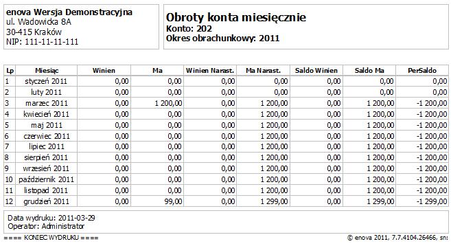 Zestawienie obrotów wg typów i definicji dokumentów - wydruk Obroty konta miesięczne - wydruk