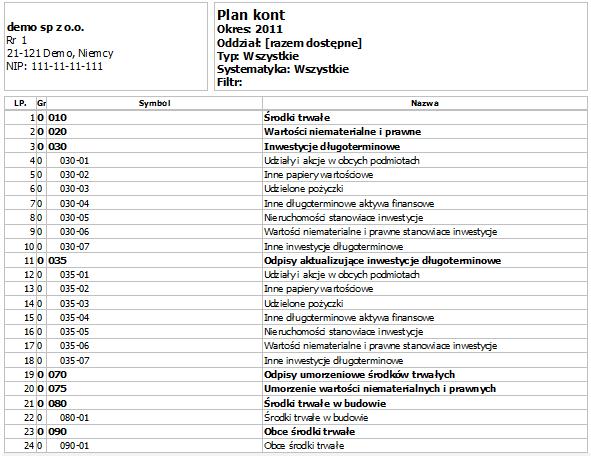 Szybkie tworzenie analityk w planie kont Plan kont można szybko rozbudować, korzystając z narzędzi kopiowania i generowania. W menu Czynności > Narzędzia wybieramy funkcję kopiuj analitykę.