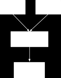 Jedną z metod przekształcania i przetwarzania dokumentów XML jest technika XSLT (Extensible Stylesheet Language Transformation).