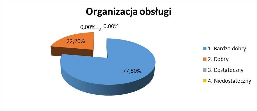 Wydział Ochrony Środowiska Tabela 49.