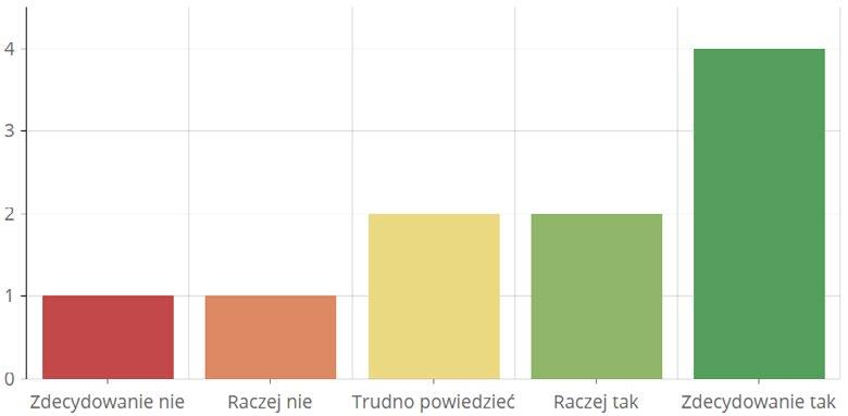 1. Tomek jest osobą konsekwentną i zdeterminowaną.