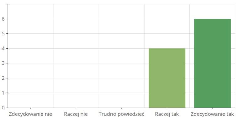 4. Tomek ma ciekawe i innowacyjne pomysły Zdecydowanie tak 40% 60% KOMENTARZE BADANYCH Jesteś dla mnie synonimem kreatywności :) Do dziś pamiętam jak udało Ci się zgrać na komputer zdjęcia z telefonu