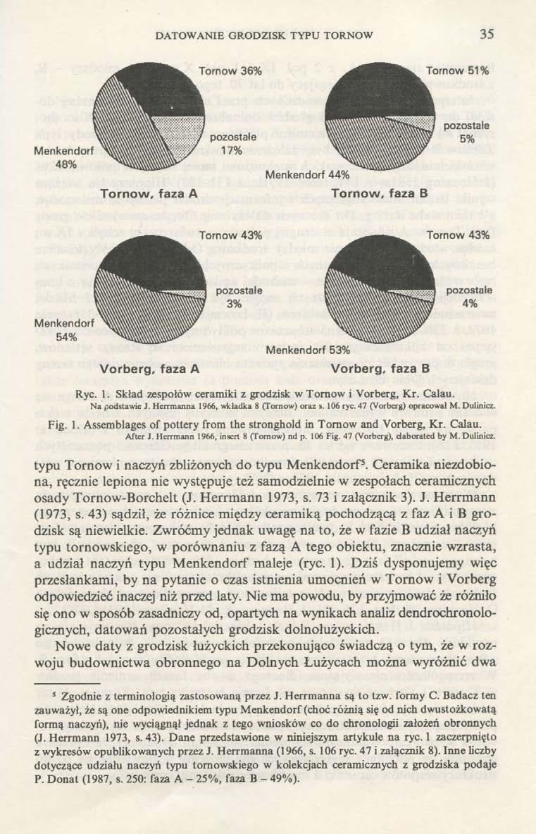 DATOWANIE GRODZISK TYPU TORNOW 35 Tornow, faza A Tornow, faza B Vorberg, faza A Merikendorf 53% Vorberg, faza B Ryc. 1. Skład zespołów ceramiki z grodzisk w Tornow i Vorberg, Kr. Calau.