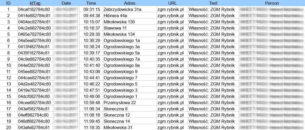 Pracownik przy pomocy smartphona wyposażonego w