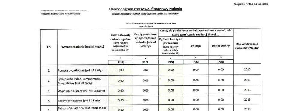 NA CO WARTO ZWRÓCIĆ UWAGĘ PRZY WYPEŁNIANIU WNIOSKU O DOFINANSOWANIE?