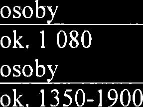 osoby.