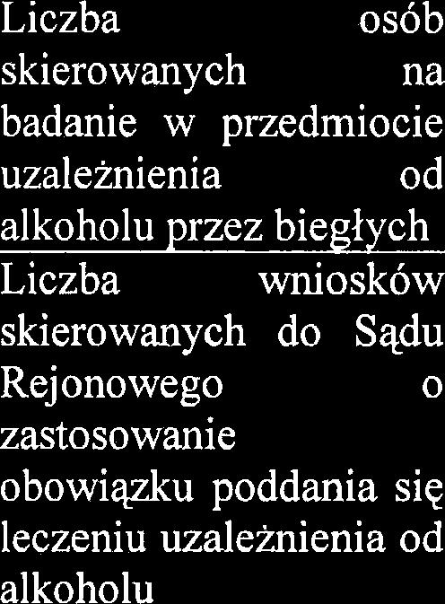 Problemow Alkoholowych w latach 2008-20 15 GKWA Liczba