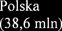 Osoby pijqce szkodliwie % populacji ok. 2% populacji ok.
