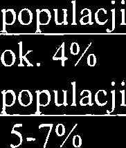 800 tys. Osob ok. 1,5 mln osob ok.