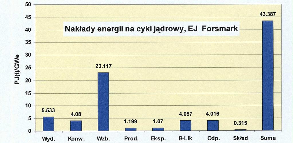 mogą sięgać od 100% do 220% kosztów budowy.