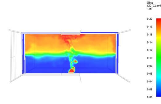 It was previously proven by experiment, that the system was scaled in a way, that a state of equilibrium was achieved in the room for fires with power ranging from 130 to 160 kw.