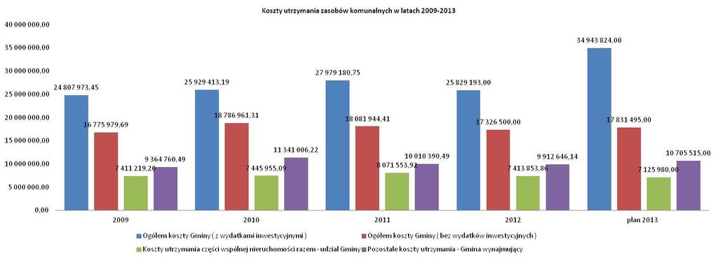 Wynajmuj cego jest wy szy od kosztu utrzymania cz ci