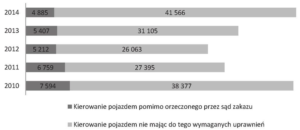 Zastosowanie technologii RFID w logistyce miejskiej Wykres 6.
