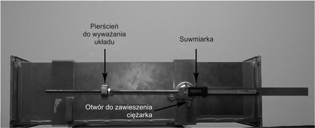 Opracowaną metodę pomiaru oparto na definicji momentu siły, a więc mierzono siłę oraz ramię siły. W celu ułatwienia pomiaru stała była masa ciężarka, a zmianie ulegało ramię.