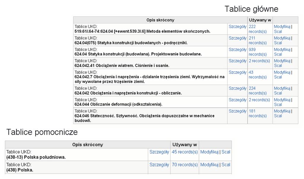Do sierpnia 2014 r. w BPK stosowano dwa języki informacyjno-wyszukiwawcze: UKD i Tezaurus (hasła oparte na tablicach UKD, rysunek 10). Rysunek 10.