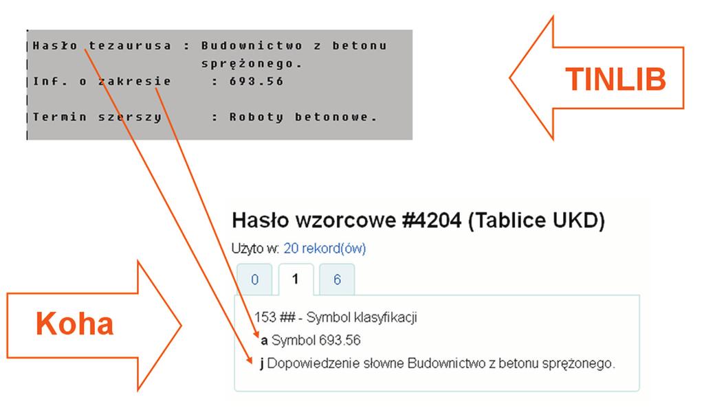 Od TINLIB do Koha dostosowanie zasad opracowania zbiorów zwartych Rysunek 12. Tworzenie khw UKD w Koha Źródło: TINLIB T-Series 3.0 i Koha wersja 3.17 (interfejs bibliotekarza).