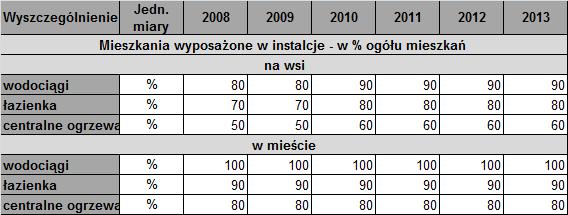 Źródło: Dane GUS 2.2.4. Podmioty gospodarcze Na terenie Gminy Pułtusk w 2013 roku funkcjonowało 2 350 podmiotów gospodarczych, z czego 97,23% w sektorze prywatnym, zaś 2,72% w sektorze publicznym.