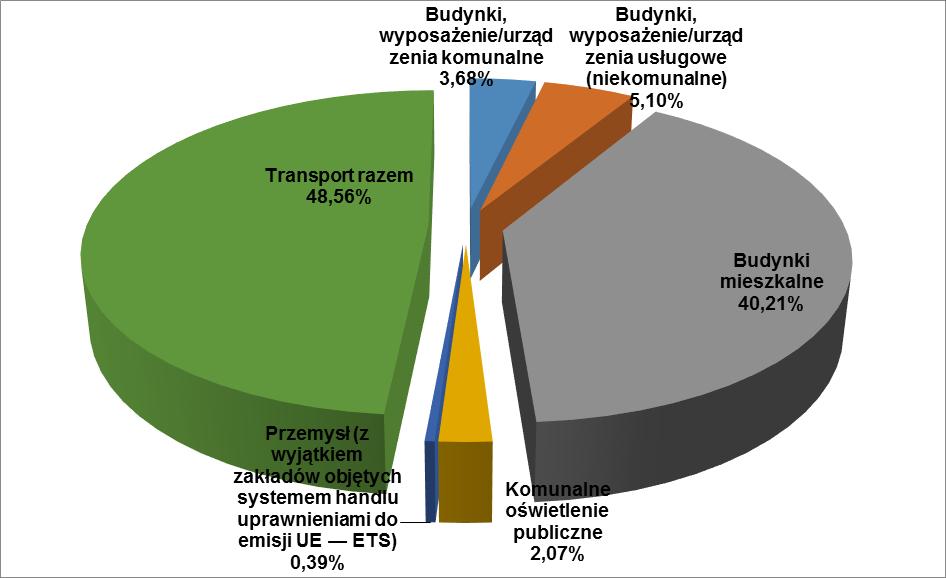 4. Brak danych u ankietowanych za lata wcześniejsze niż rok 2010 w przeprowadzonej ankietyzacji na terenie Gminy Pułtusk poproszono ankietowanych również o dane dot.