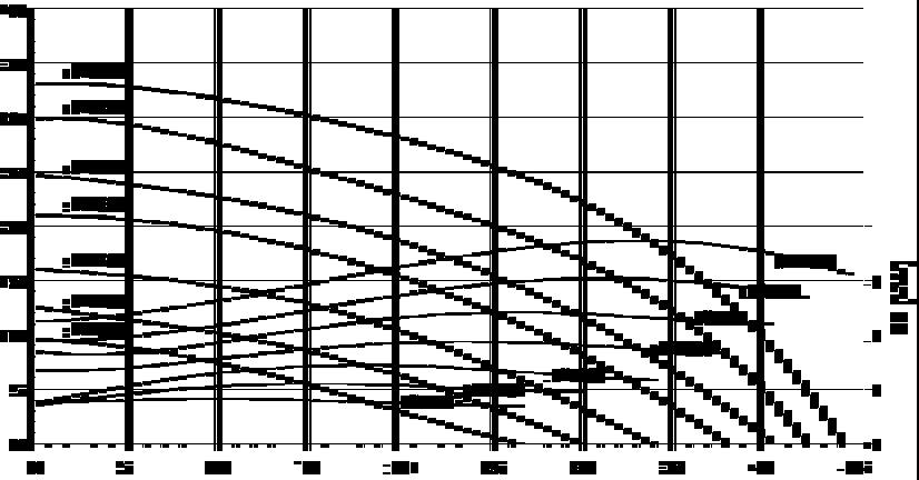 Dane techniczne Wykres wydajności F 620 S-30 TR H [m sł. wody] Wykres wydajności F 640 PP-30 TR Q [m 3 /h] H [m sł. wody] Wykres wydajności F 640 PP-230 TR Q [m 3 /h] H [m sł.