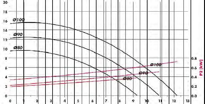 w ody] Wykres wydajności F 706 PP-230 Q