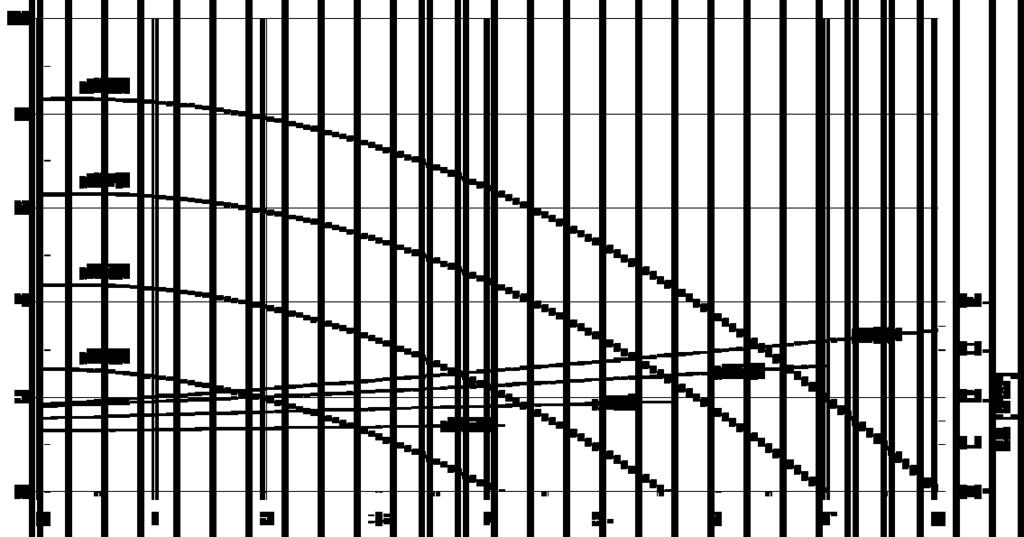 Dane techniczne Wykres wydajności F 716 PP1-115, F 716 PP2-115 i F 716 PVDF2-115 H [m sł.