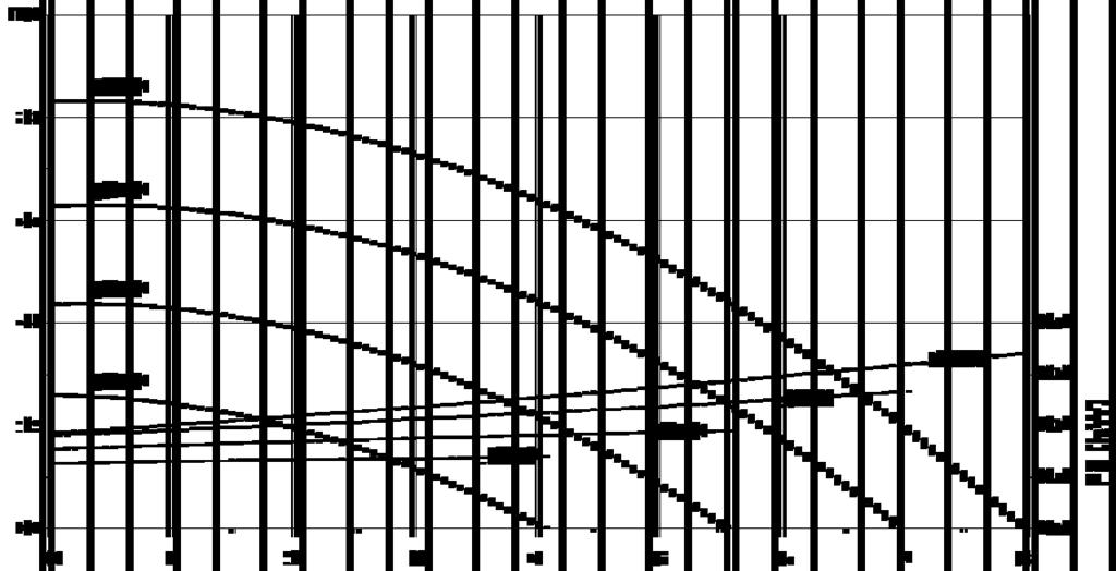 Dane techniczne Wykres wydajności F 726 PP2-115 i F 726 PVDF2-115 H [m sł. wody] Q [m 3 /h] Wartości ±10% dla wody 20 C.