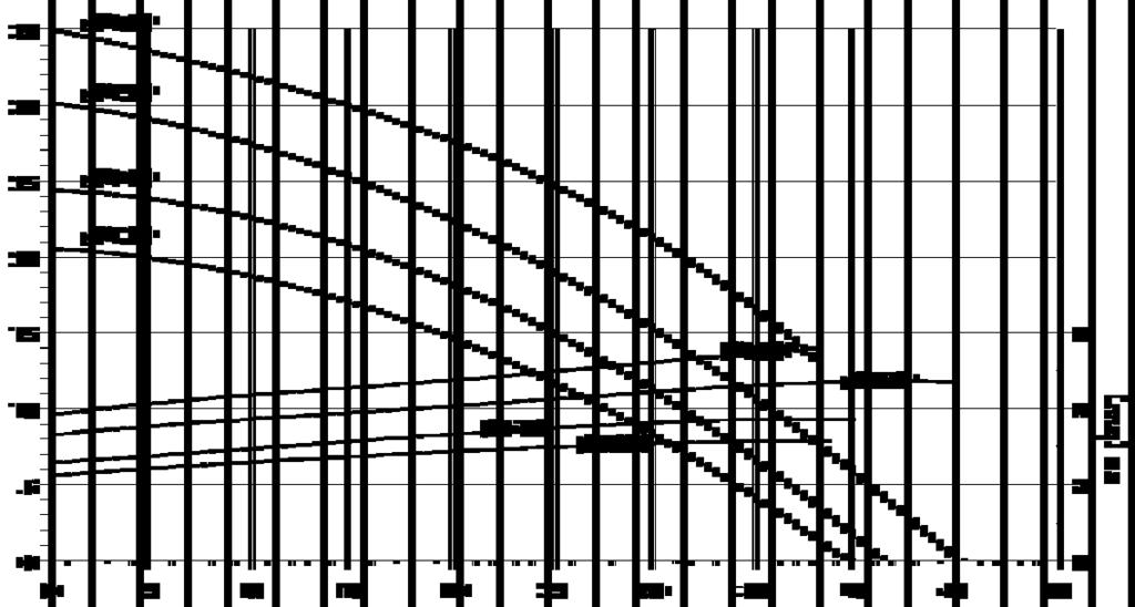 Dane techniczne Wykres wydajności F 726 PP2-185 i F 726 PVDF2-185 H [m sł.