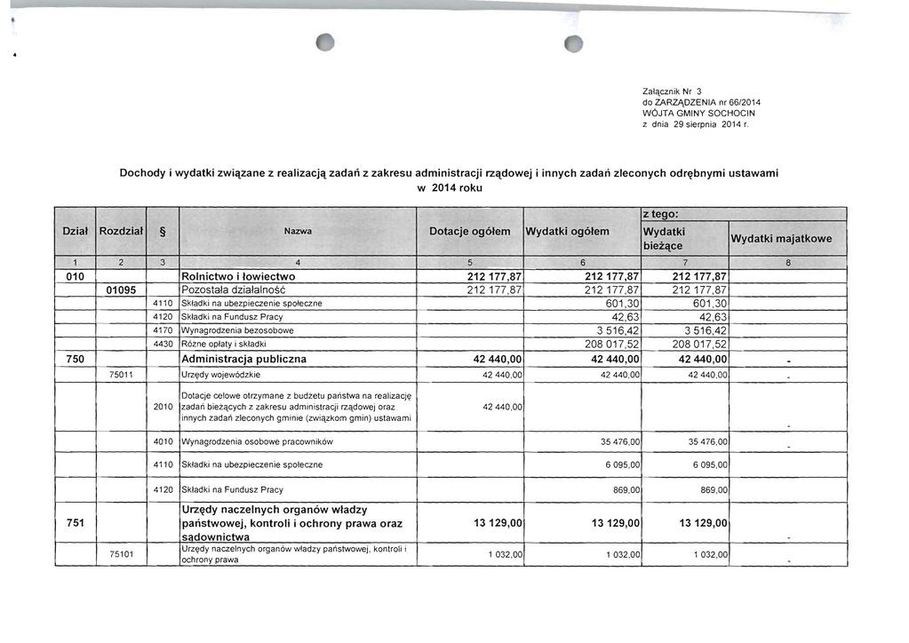 Zala.cznik Nr 3 do ZARZA,DZENA nr 66/2014 W6JTA GMNY SOCHOCN z dnia 29sierpnia 2014 r.