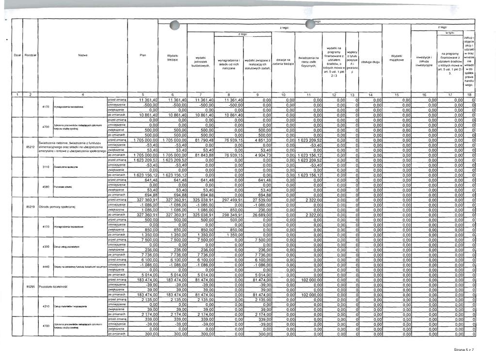 Slron~ ~,. 7 ro llego' obj~ie ak.ql i wyd3tki na udzia/6 programy wyplaly na programy w Oraz DZlal Rozdzial Nazw3 Plan Wydatkl finansowane z z tytulu Wydalki wydatki.