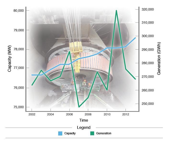 U.S. Energy Information