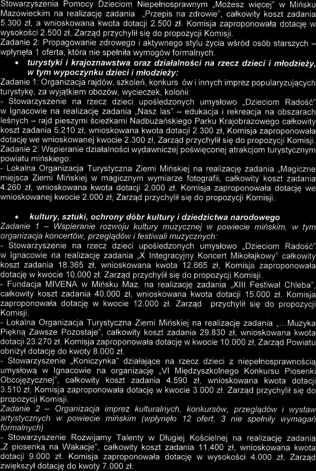 Stowarzyszenia Pomocy Dzieciom Niepefnosprawnym,,MoZesz wiqcej" w Minsku Mazowieckim na realizaqg zadania,,przepis na zdrowie", calkowity koszt zadania 5.300 zl, a wnioskowana kwota dotacji 2.500 zl.