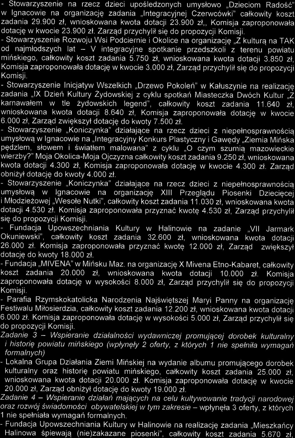 - Stowarzyszenie na rzecz dzieci uposledzonych umyslowo,,dzieciom Radosc" w lgnacowie na organizacjq zadania,,lntegracyjnej Czerwcowki" ca{kowity koszt zadania 29.900 zl, wnioskowana kwota dotacji 23.
