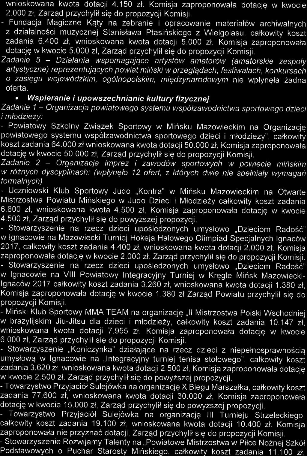 wnioskowana kwota dotacji 4.150 zl.