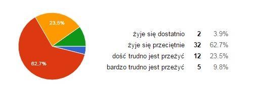 Odtworzenie zamczyska; Termomodernizacja bloków i kotłowni w mieście Szczebrzeszyn; Termomodernizacja kompleksu szkolnego w Szczebrzeszynie; Przystosowanie zbiorników wodnych do sportów wodnych oraz