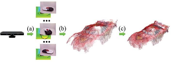 Pomiary Automatyka Robotyka, ISSN 1427-9126, R. 21, Nr 1/2017, 19 24, DOI: 10.14313/PAR_223/19 Tomasz Kornuta Dwuczęściowy artykuł dotyczy problemu rejestracji obrazów RGB-D.