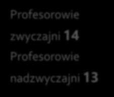 POTENCJAŁ
