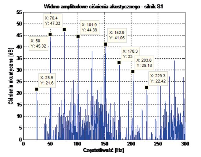 20) przy przyjęciu 10 db jako poziomu tła sygnału wynosi: RFI 10 = 2 (42,61 10) (90,44 10) = 0,8108 Na podstawie widma pochodnej strumienia (rys.