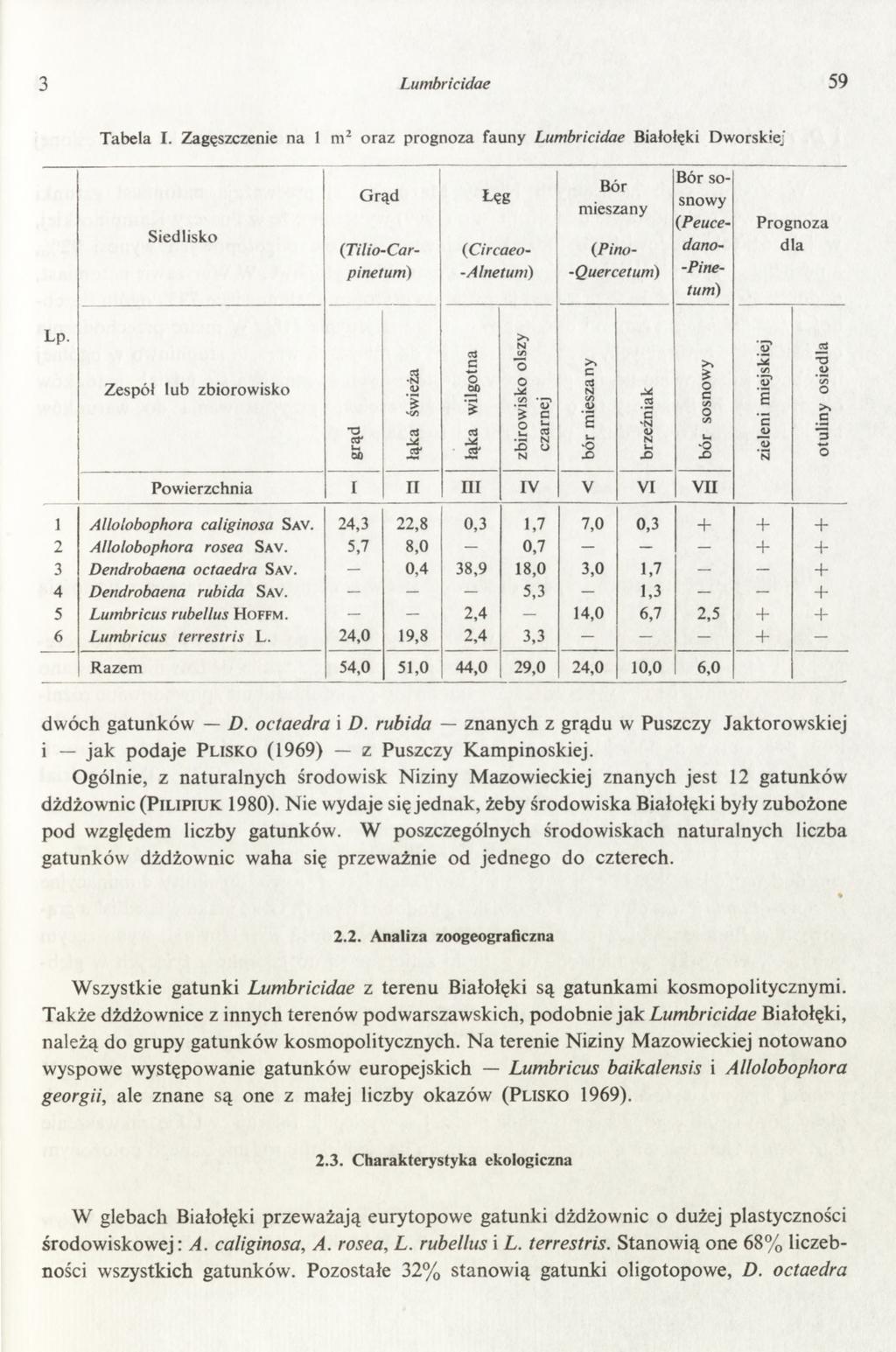 3 Lumbricidae 59 Tabela I.