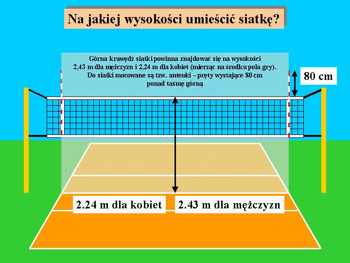 WYSOKOŚĆ SIATKI Mężczyźni 2,43m Kobiety 2,24m Młodziki 2,35m Młodziczki 2,15m Wysokość siatki mierzy się na środku jej