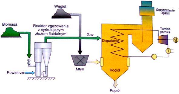 INSTALACJE W AUSTRII I FINLANDII Elektrownie zagraniczne, jak na przykład w Lahtii w Finlandii oraz w austriackim