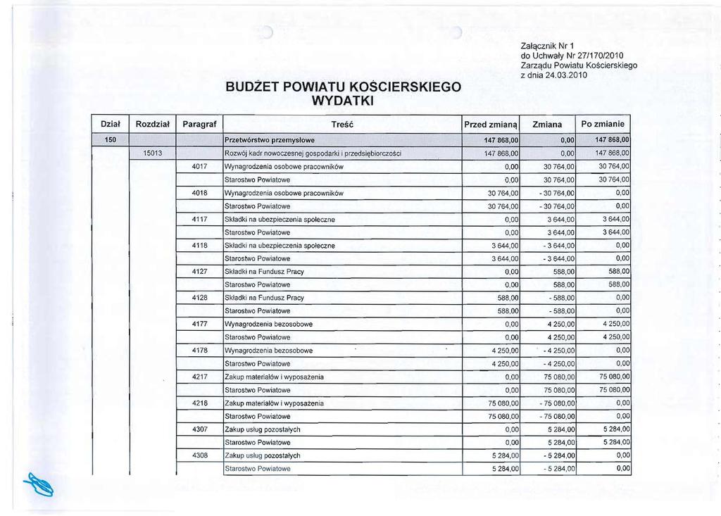 SUDZET POWIATU KOSCIERSKIEGO WYDATKI Zalqcznik Nr 1 do Uchwaiy Nr 27/170/2010 Zarzadu Powiatu Koscierskleqo z dnia 24.03.