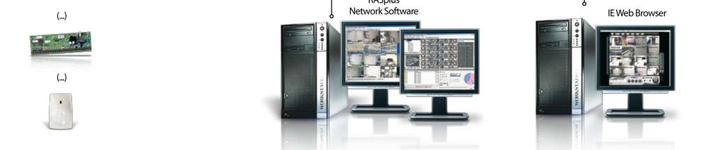 Depending on requirements, specific system will consist of a different number peripheral devices.
