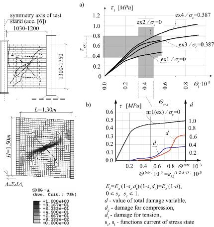 C R I T E R I A F O R E V A L U A T I O N O F M A S O N R Y - S T R U C T U R E B E H A V I O U R I N M I N I N G A R E A S of the numerical simulations have not been satisfying so far, and the